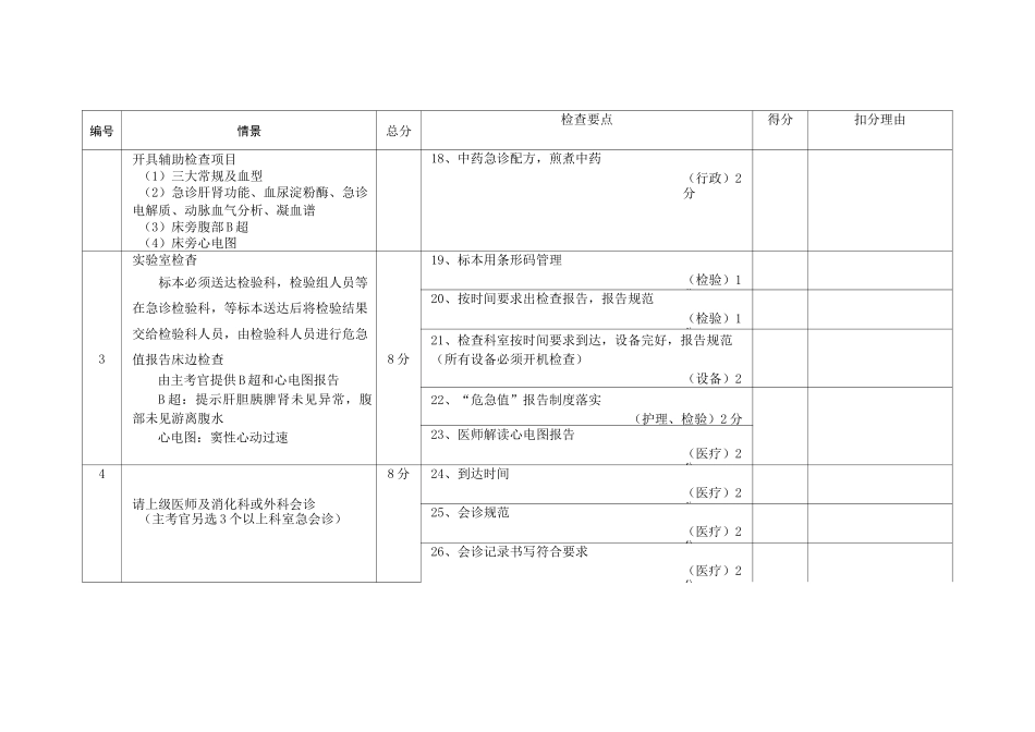 常见急救病例模拟上消化道出血_第3页