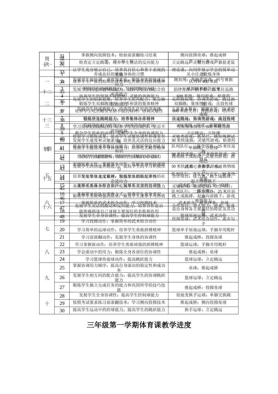 2015年秋期小学三年级体育教学工作计划_第3页