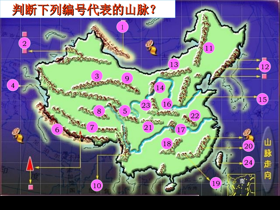 中国的地形课件_第2页