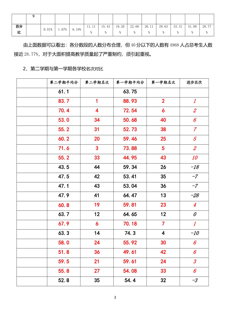 2015~2016八年级第二学期期末试题分析_第3页