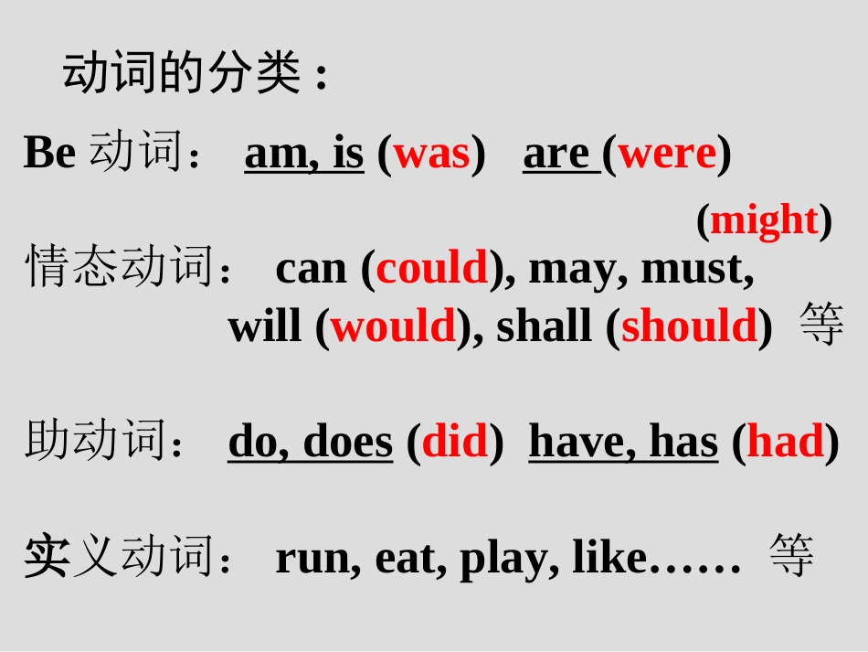 一般疑问句复习课件_第3页