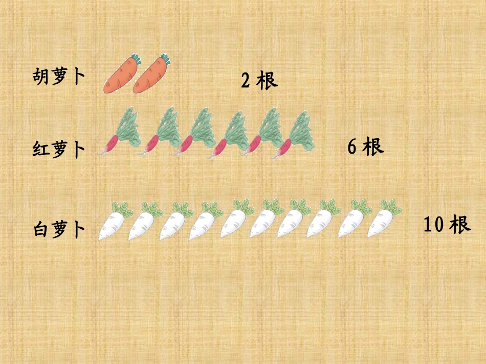 二年级数学上册第六单元表内乘法（二）：2倍数　课件_第3页