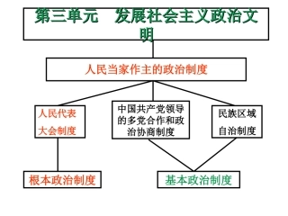 第三单元发展社会主义政治文明第一框詹梦琦