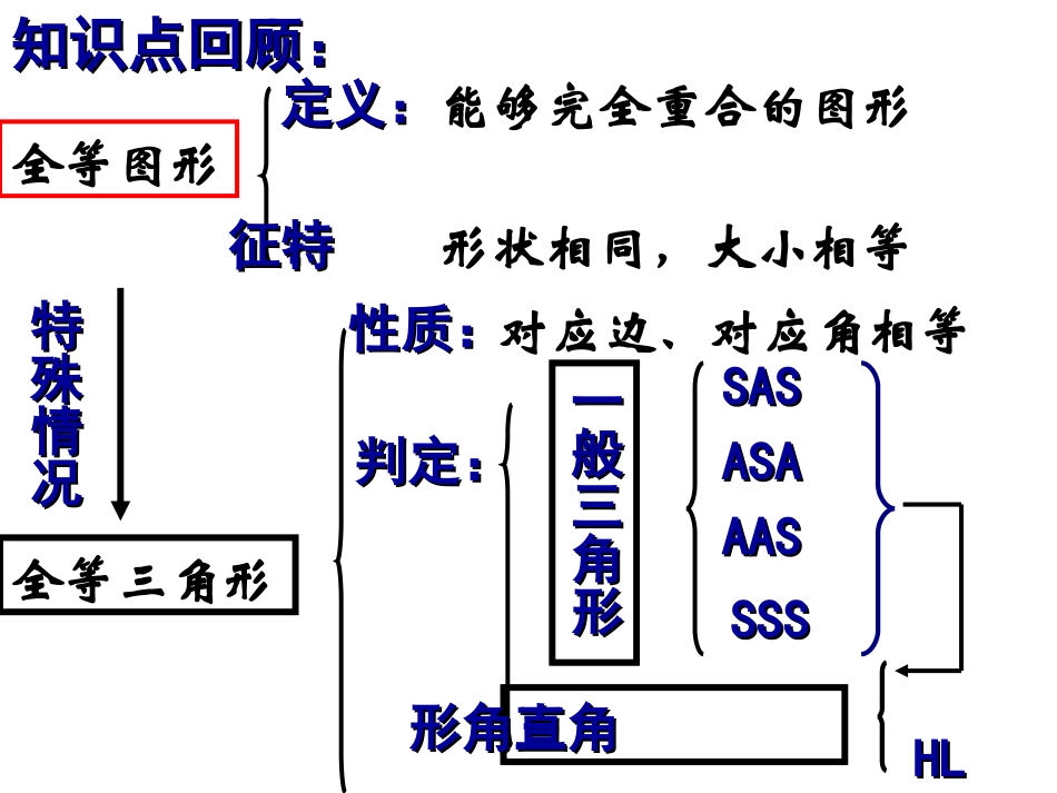 全等复习2课件_第2页