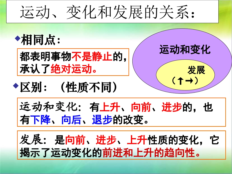 发展的实质课件_第1页