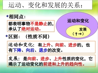 发展的实质课件