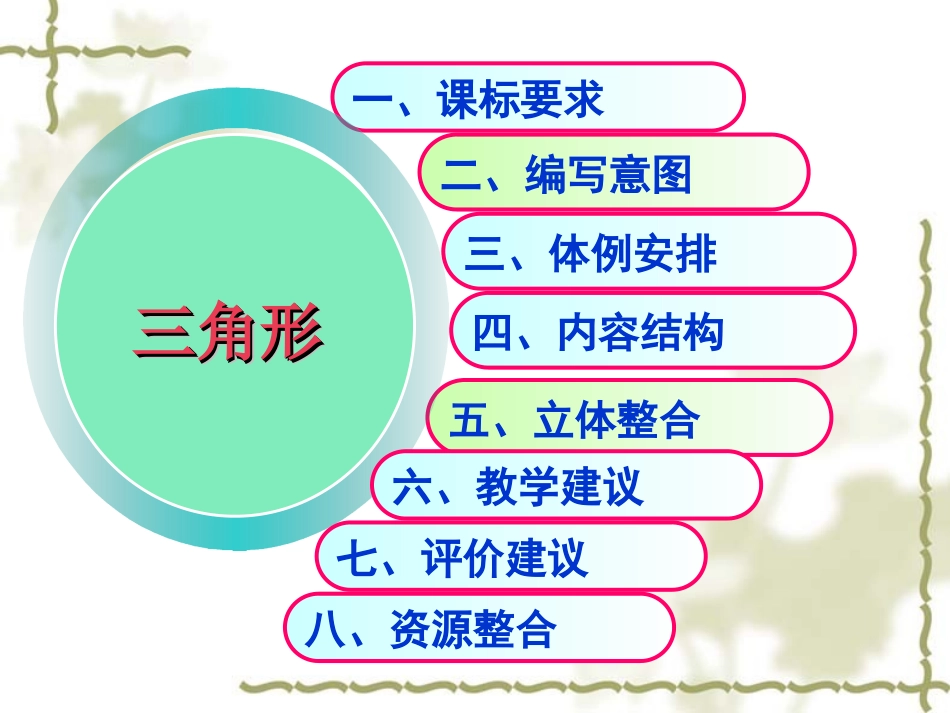 初中数学三角形专题说课稿-PPT课件_第2页
