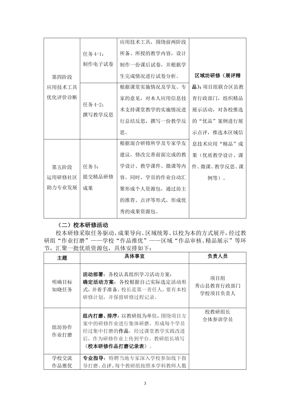 官庄镇中心校2016年春教师信息技术应用能力提升培训方案和考核_第3页