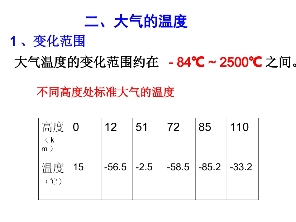 第1节大气层1_第3页