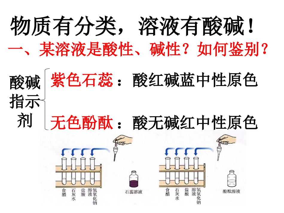 第十单元酸和碱_第2页