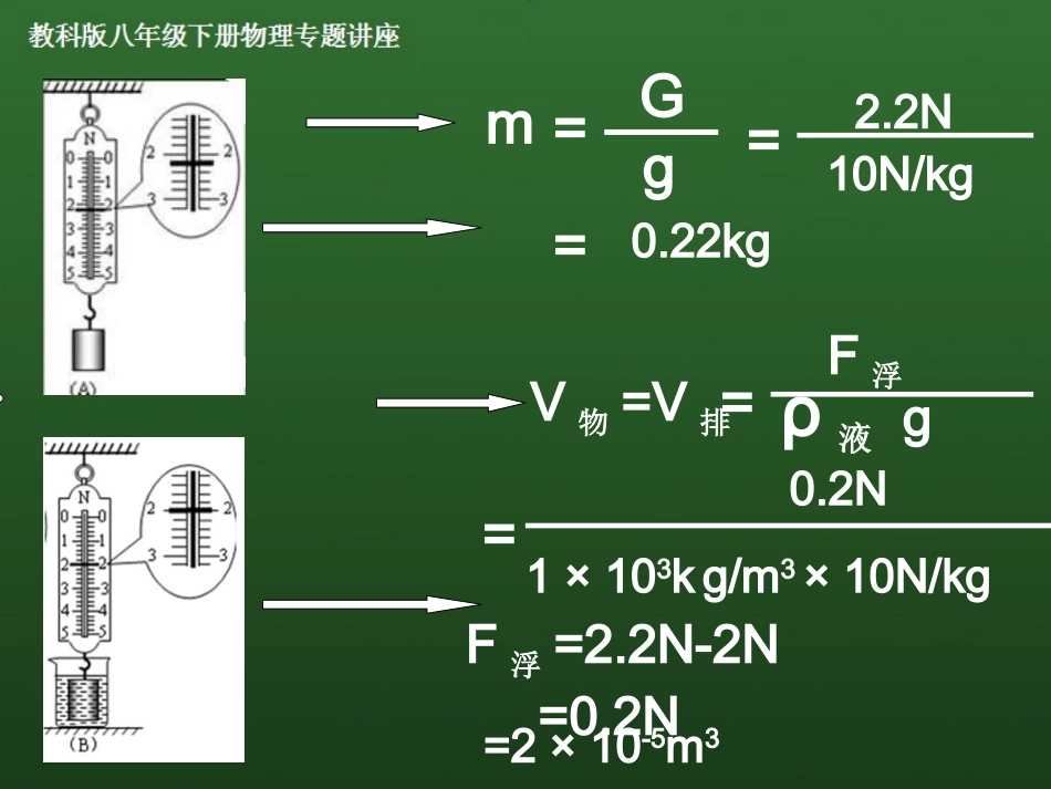 物体密度与浮力_第3页