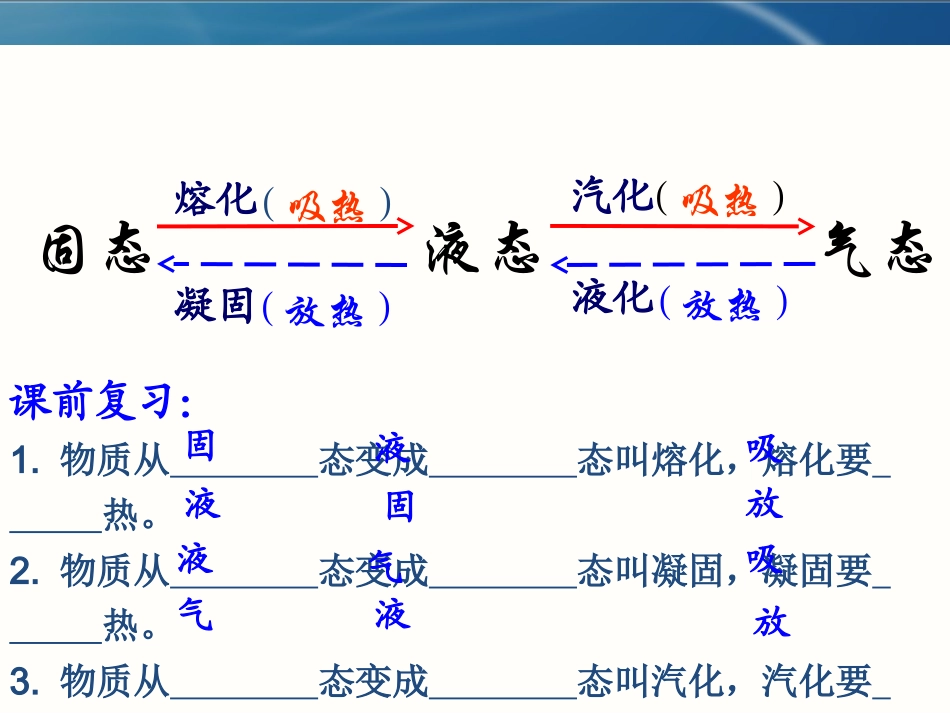 升华和凝华 (2)_第2页