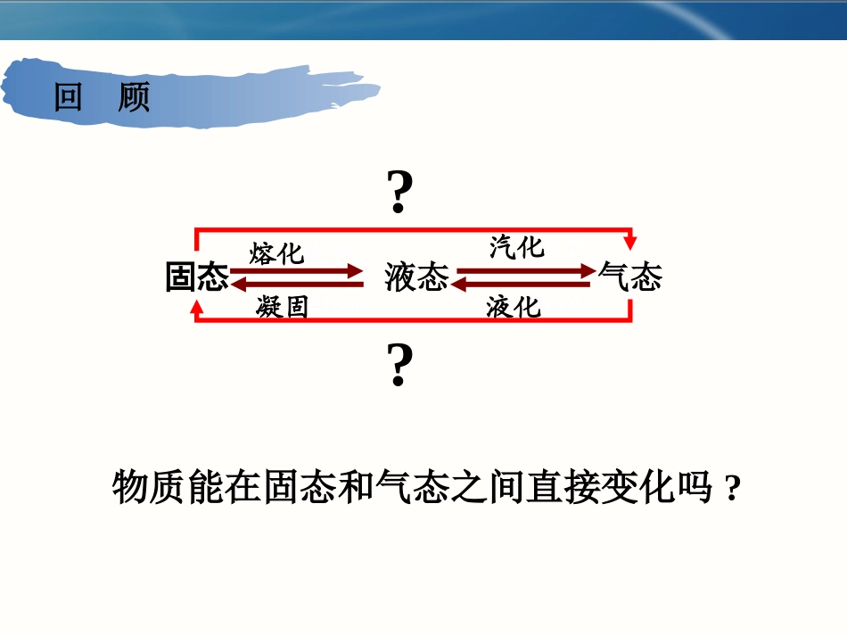 升华和凝华 (2)_第3页