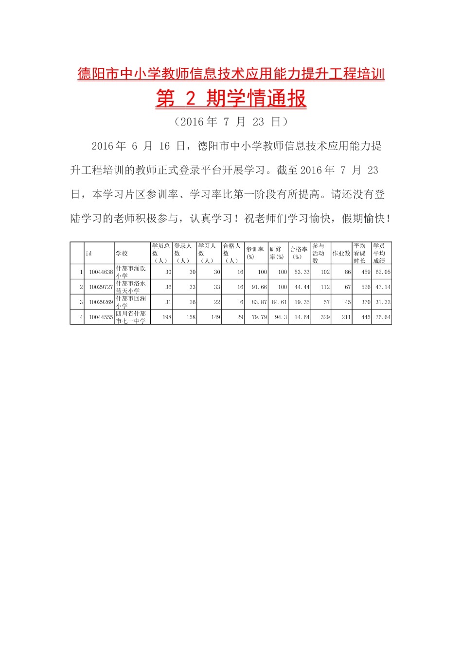 信息技术学情通报2_第1页