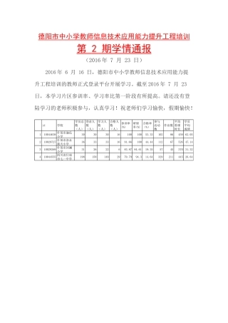 信息技术学情通报2