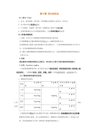 浮力知识及检测题