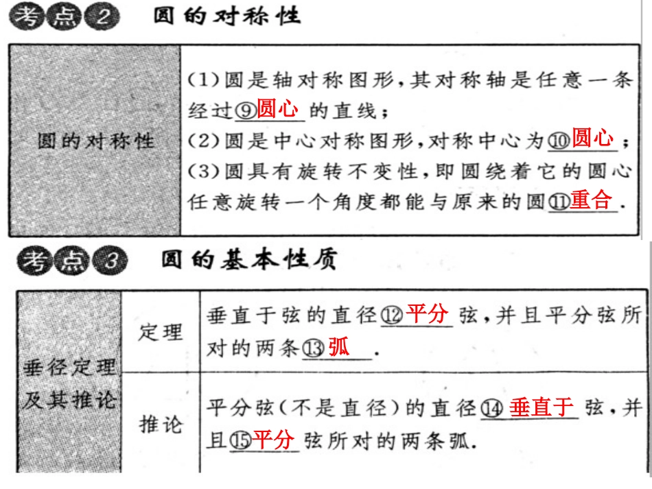 第22讲圆的有关概念及其基本性质_第3页