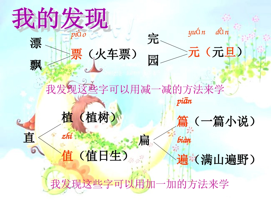 一年级语文下册_人教版一下语文园地二PPT课件_第2页