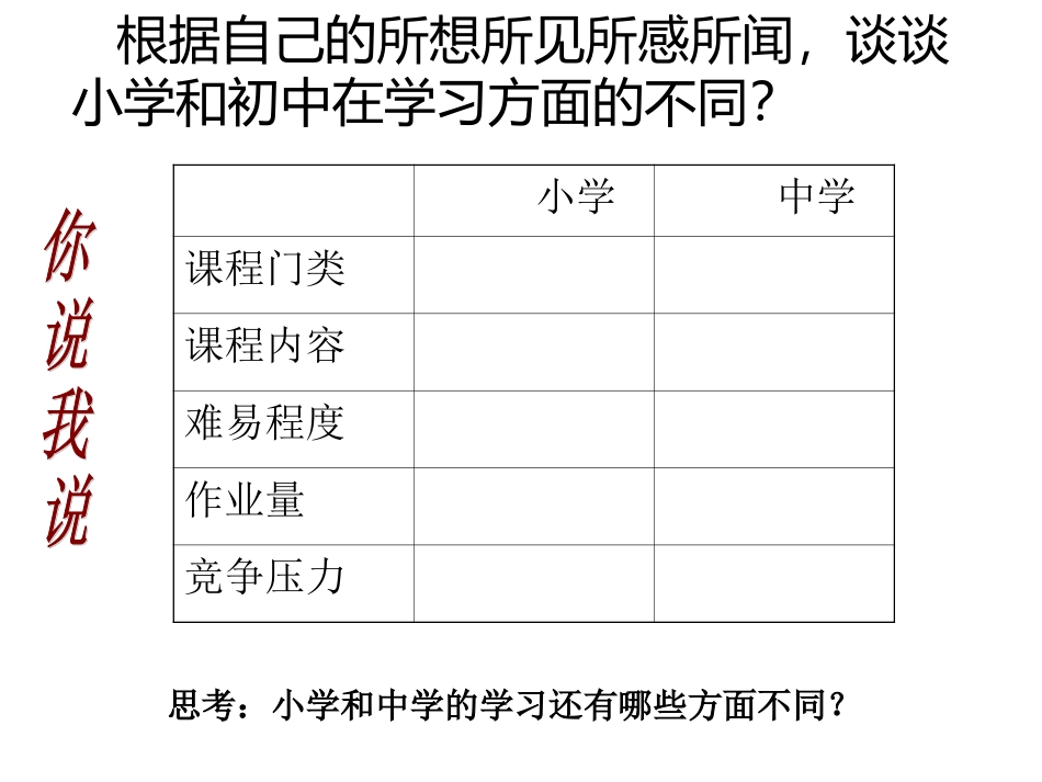 第二课昨天与今天（新）_第2页