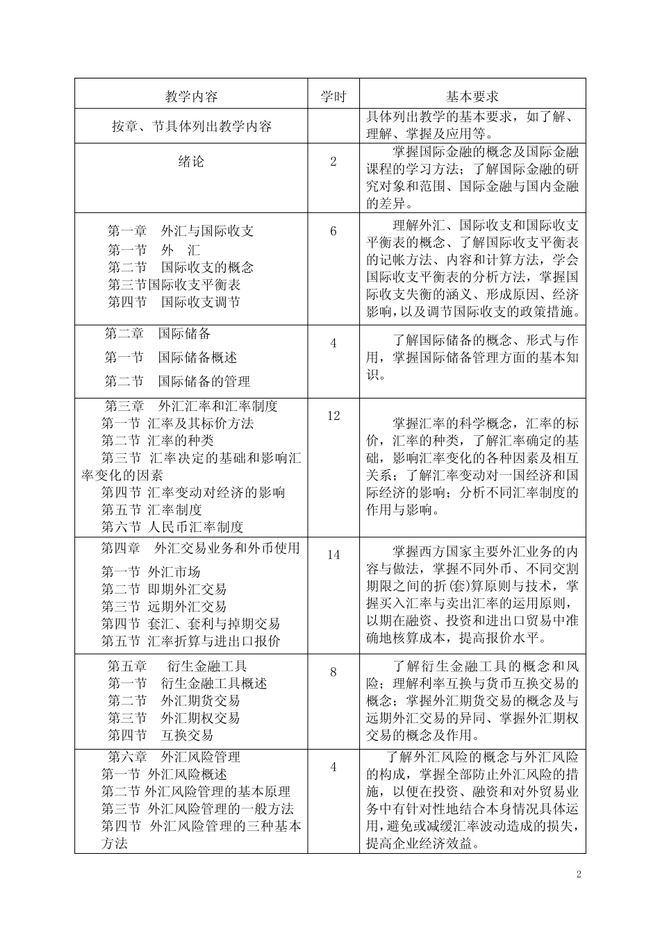 国际金融课程教学大纲_第2页