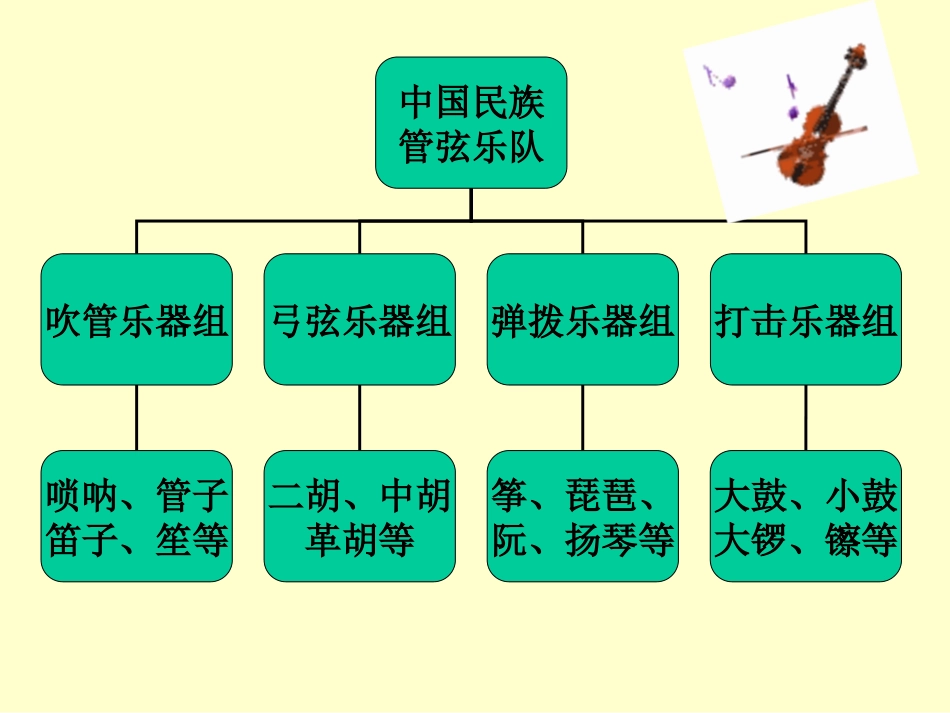走近中国民族管弦乐队_第3页