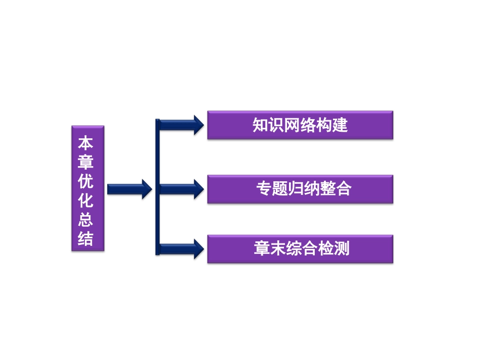 2013高二物理课件第14章本章优化总结_第2页