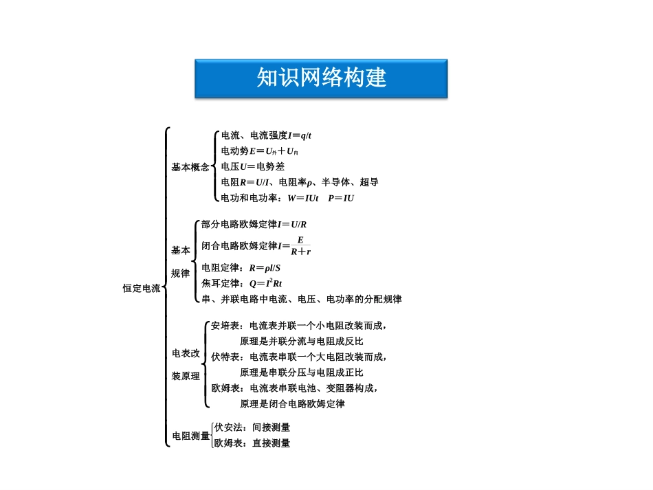 2013高二物理课件第14章本章优化总结_第3页