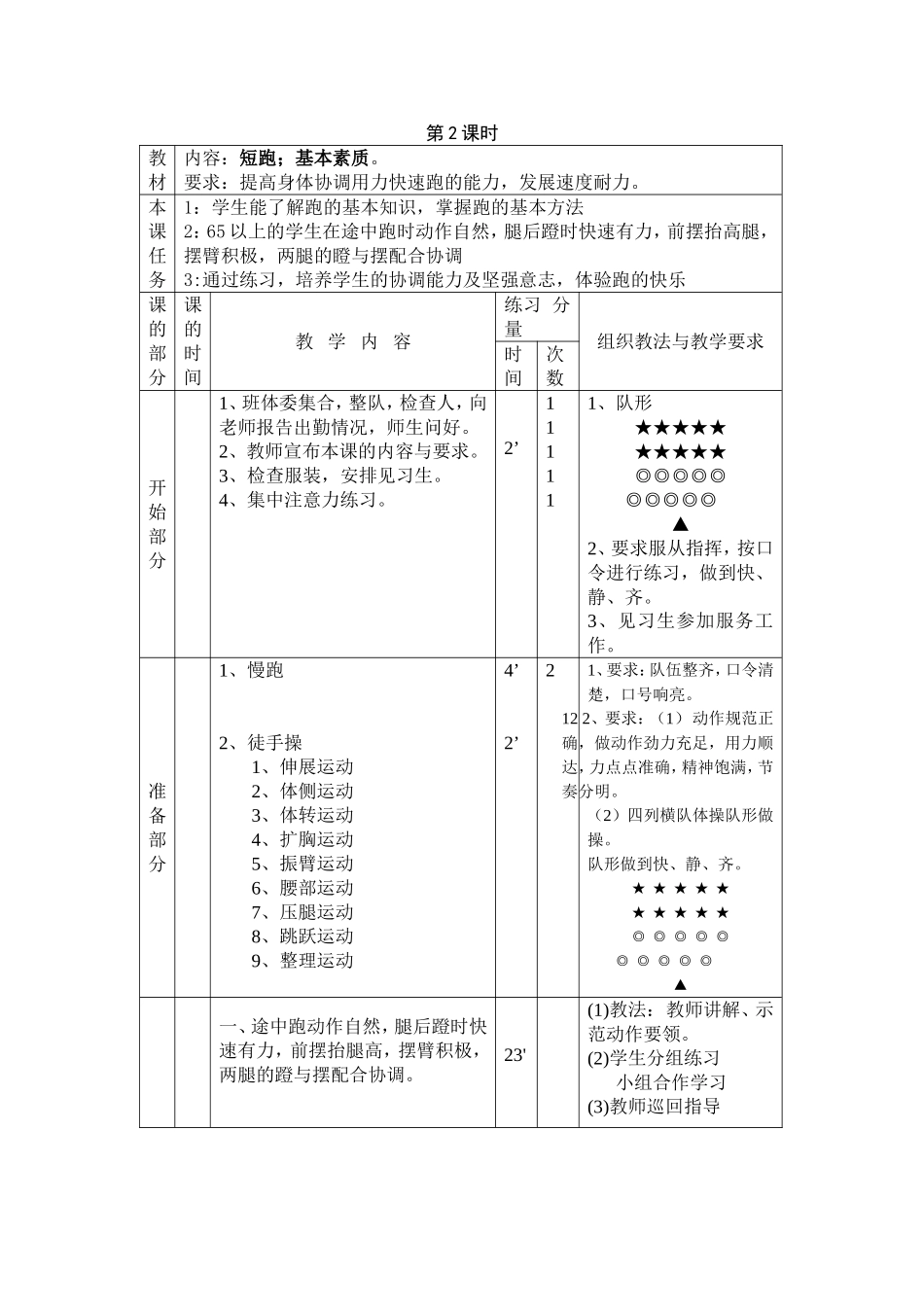 初一体育课全套教案_第2页