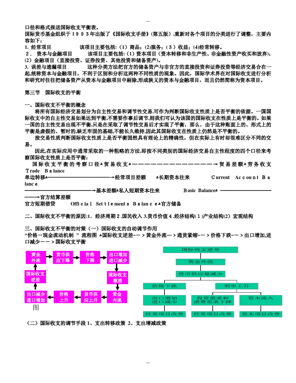 国际金融学讲义_奚君羊_第2页
