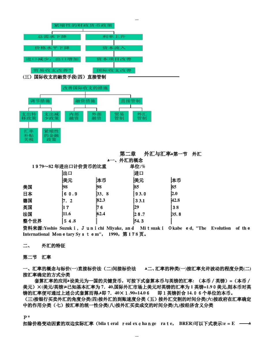 国际金融学讲义_奚君羊_第3页