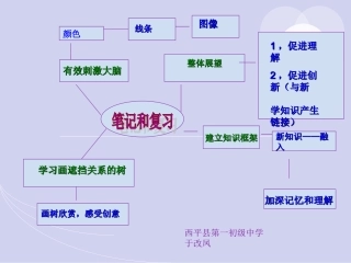 思维导图在复习时的实际运用