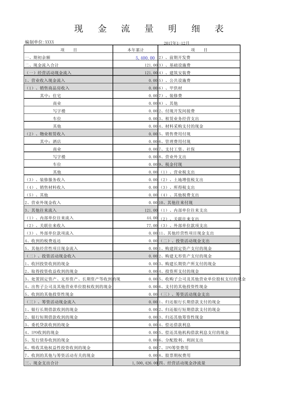 房地产公司现金流量表模板_第1页