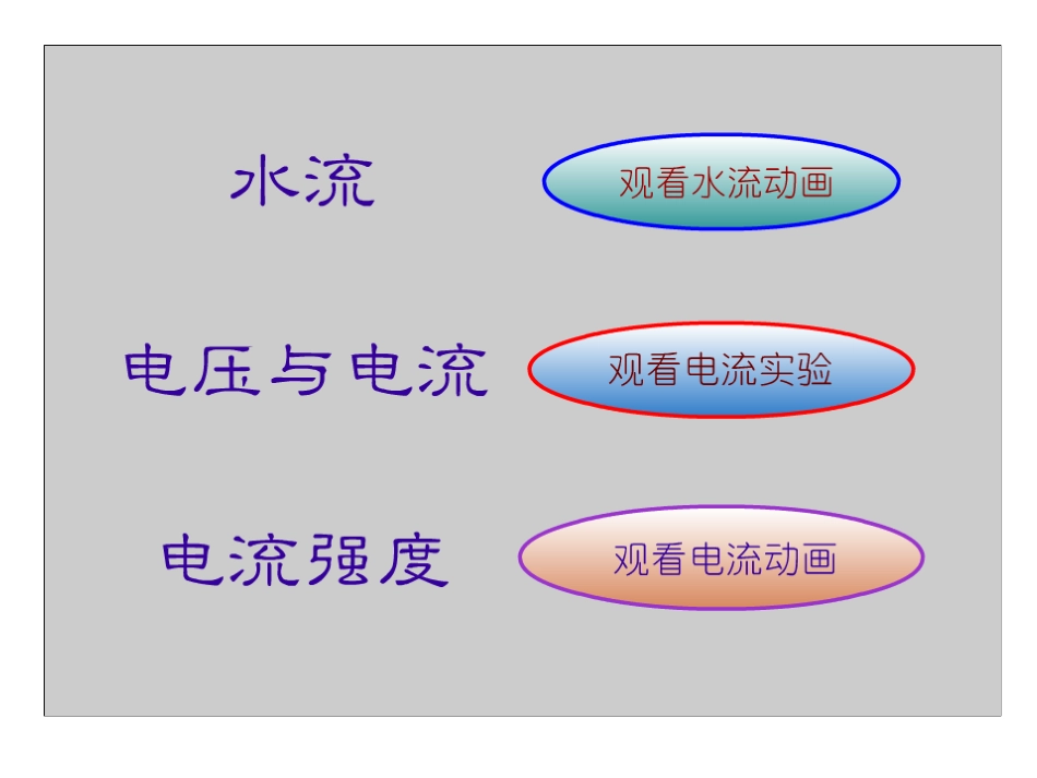 电流的测量课件_第3页