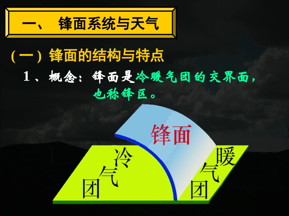 常见的天气系统课件_第3页