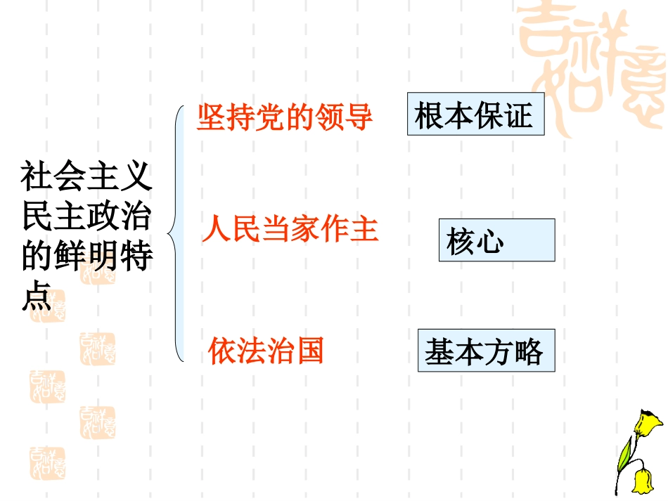 -党的领导人民当家做主_第2页