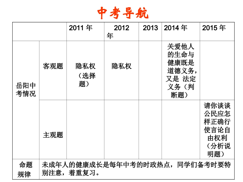 依法保护公民的人身权利_第3页