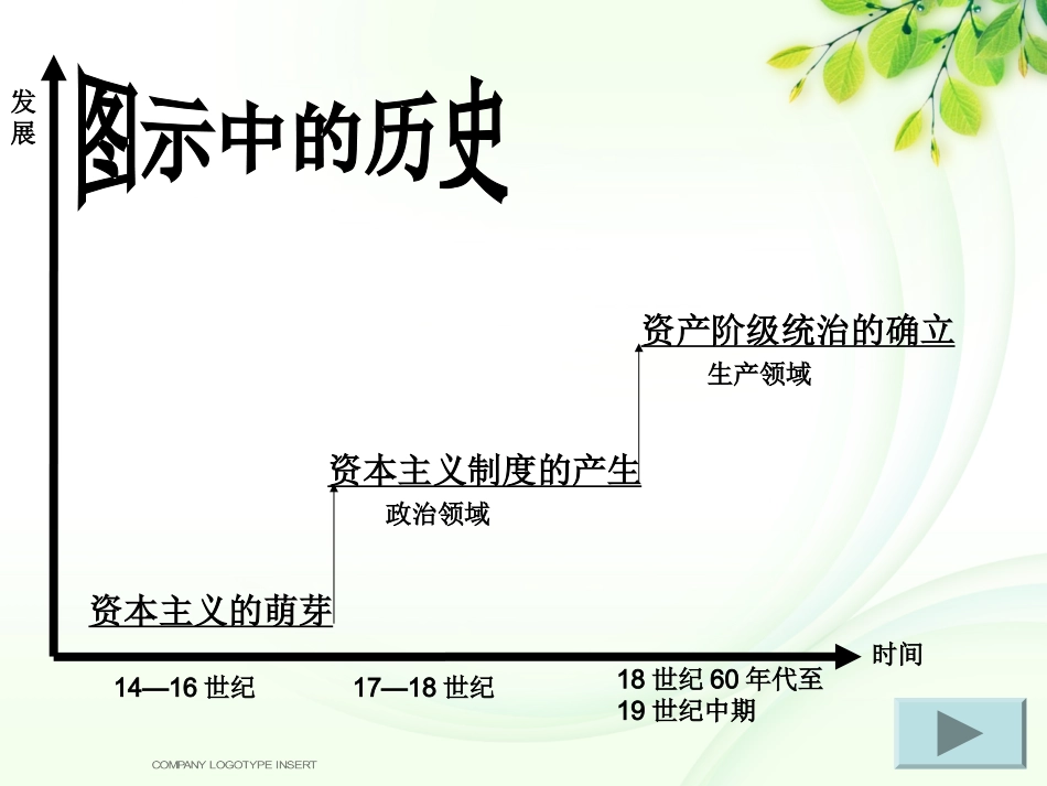 世界步入近代_第3页