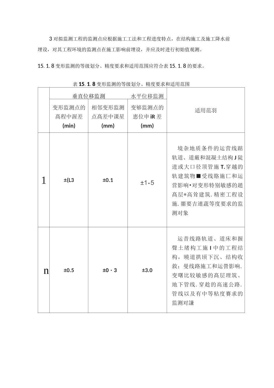 轨道交通变形监测_第2页