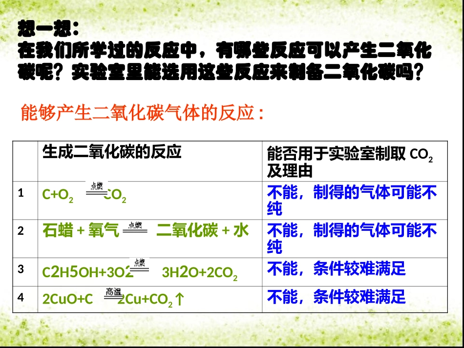 课题2二氧化碳制取的研究_第3页