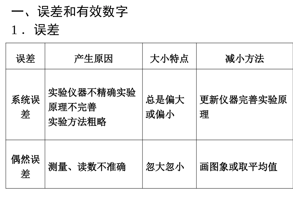 高一上学期期末考试运动学复习题教案_第3页