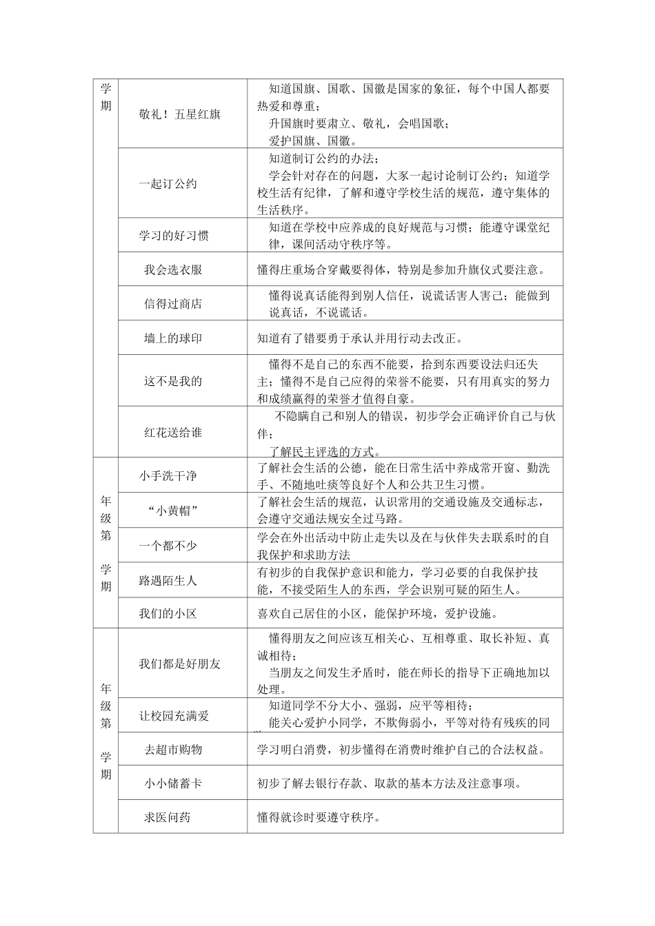 小学品社学科法制教育内容要求_第2页