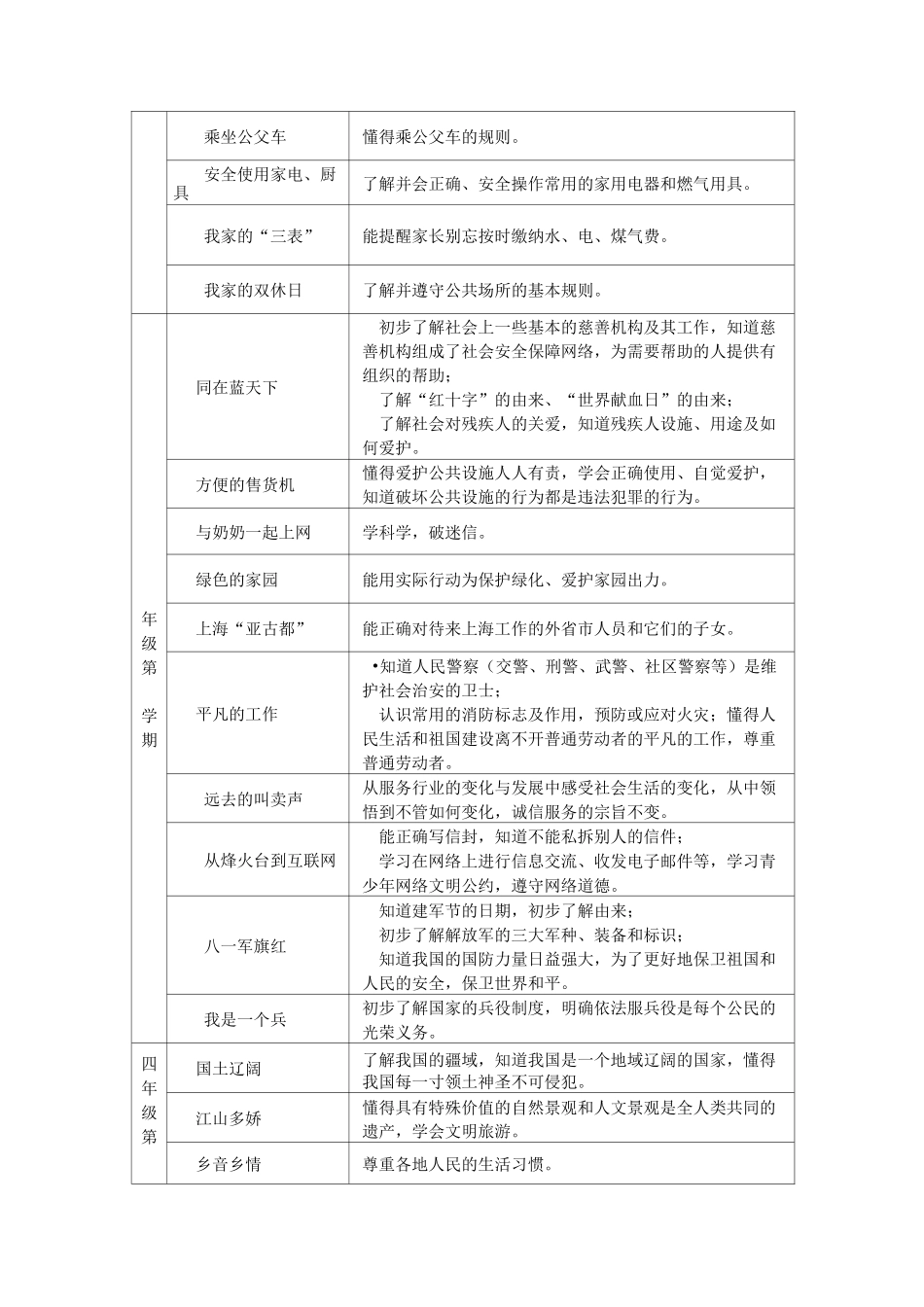 小学品社学科法制教育内容要求_第3页
