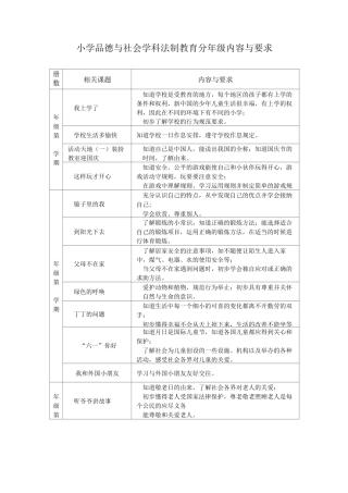小学品社学科法制教育内容要求