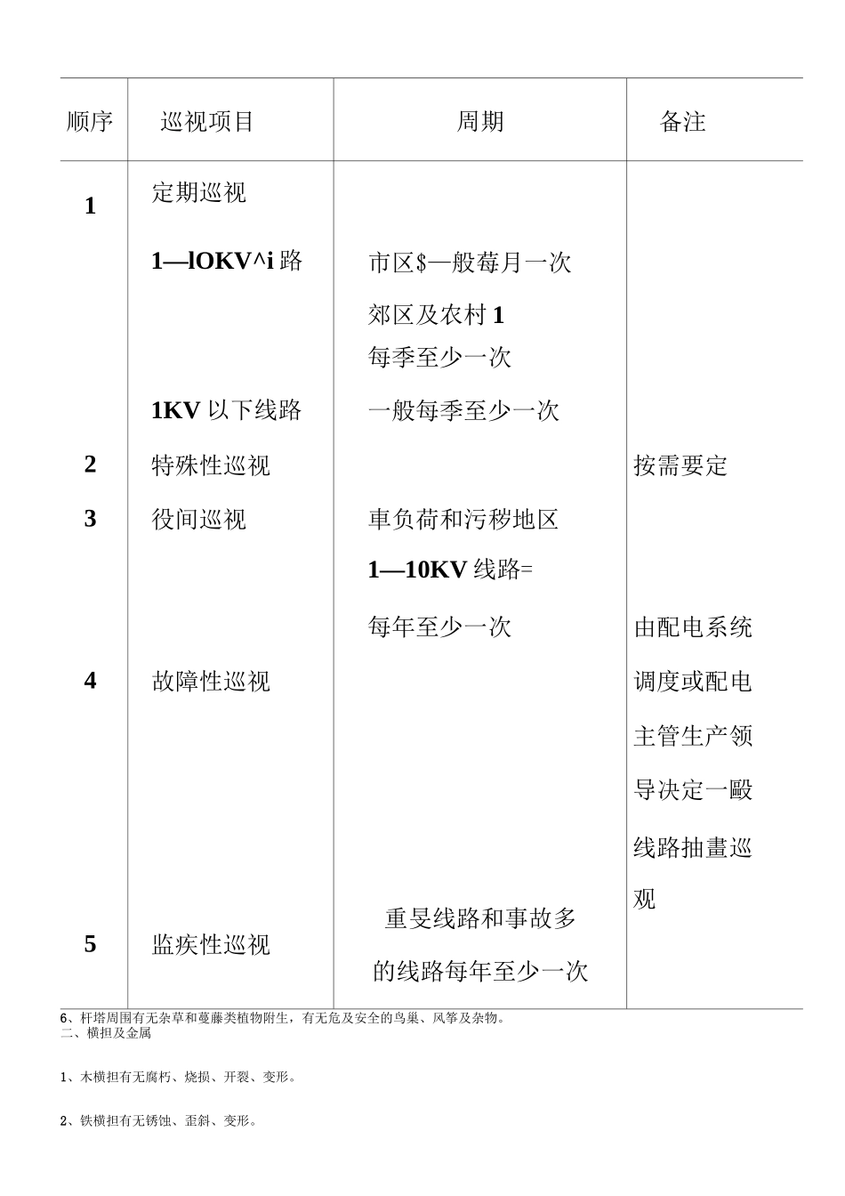 《架空配电线路及设备运行规程》_第3页