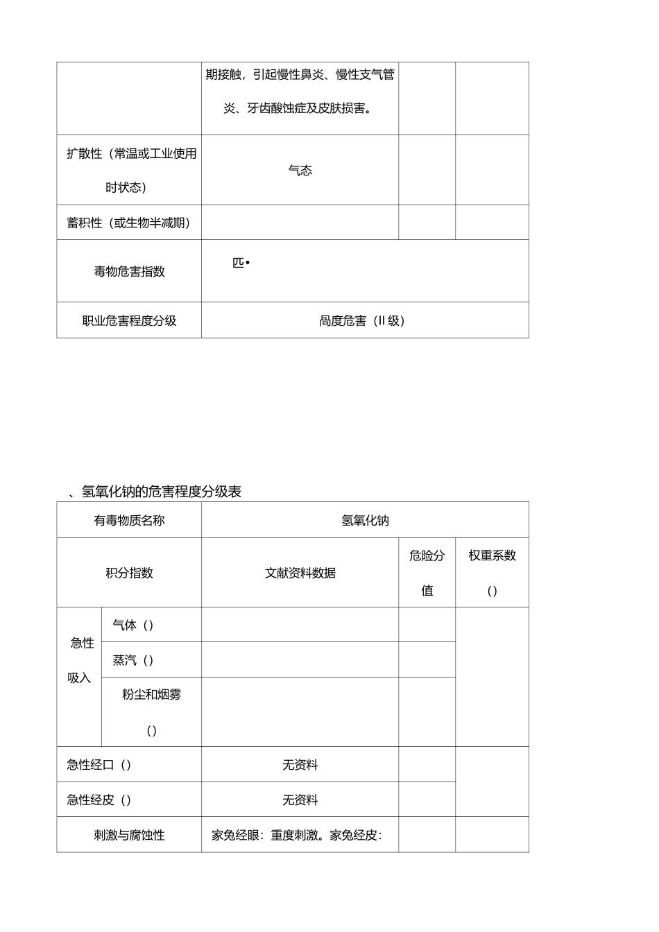 主要毒物的危害程度分级表_第2页