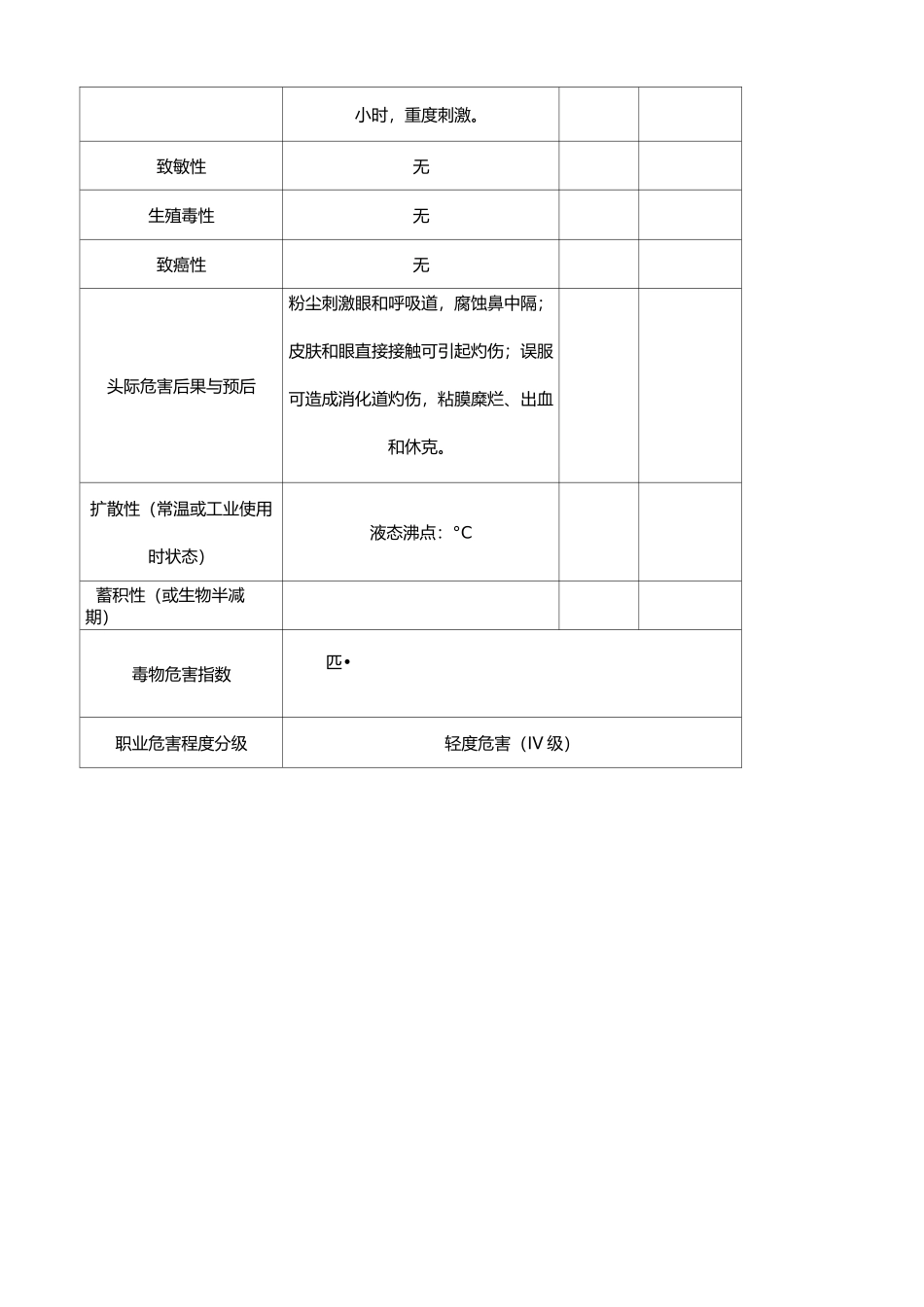 主要毒物的危害程度分级表_第3页