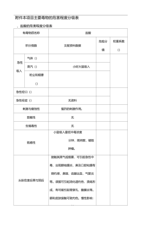 主要毒物的危害程度分级表