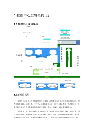 数据中心逻辑架构设计