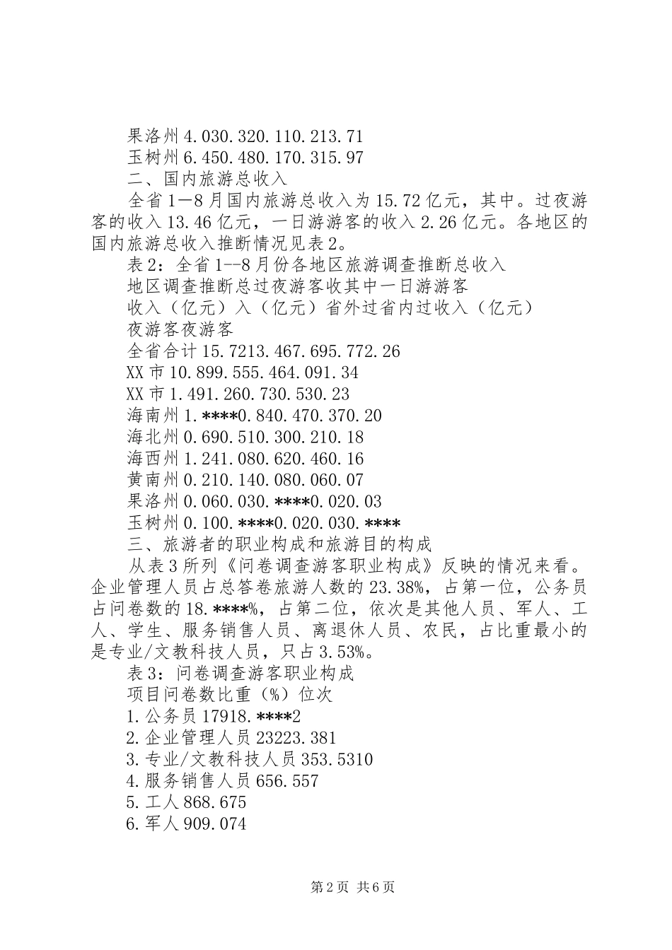 青海旅游调研报告_第2页