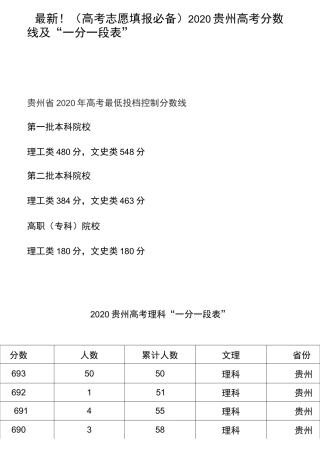 最新!(高考志愿填报必备)2020贵州高考分数线及“一分一段表”